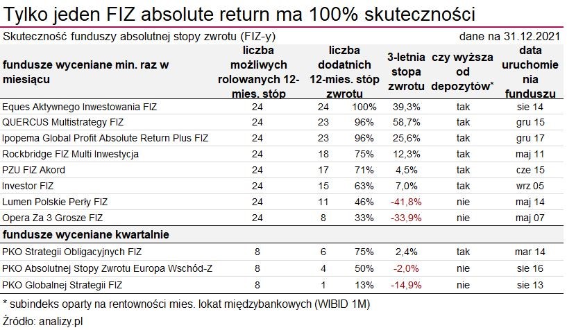 11.01.2022_wykres nr 2