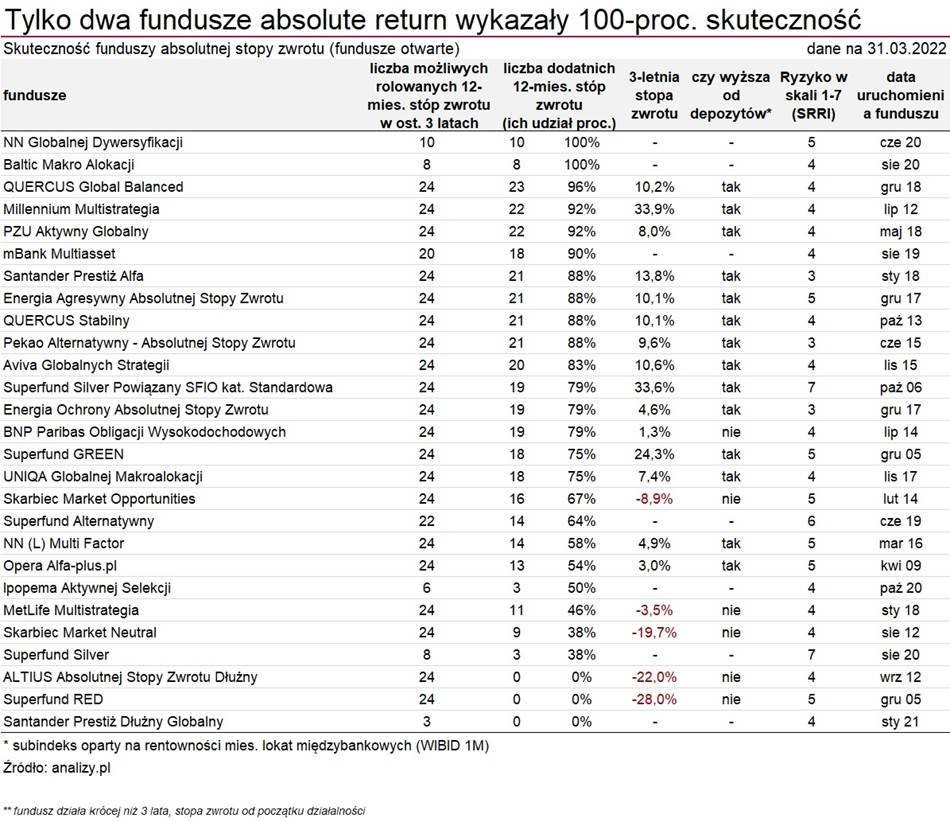 12.04.2022 Wykres 2 12.04.2022 Wykres 1