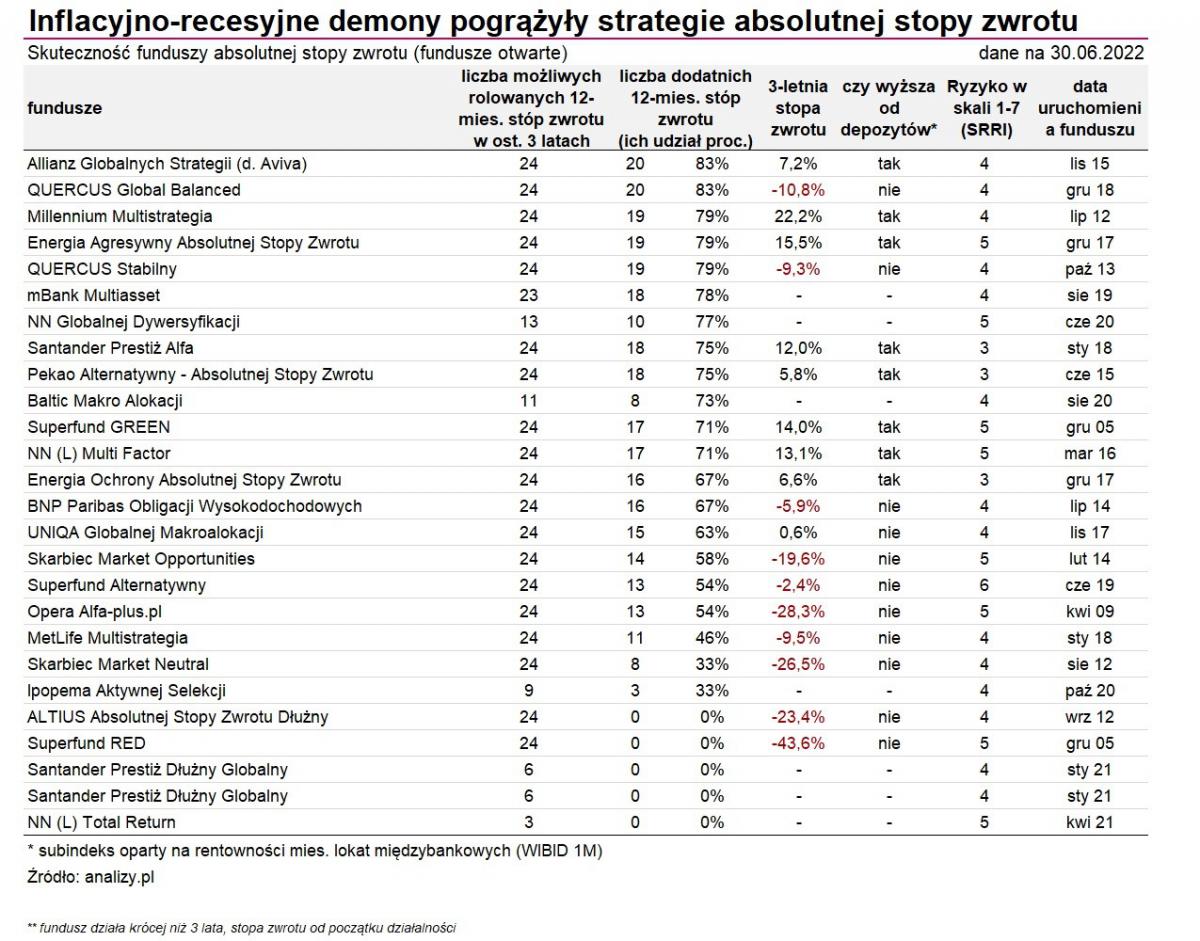 18.07.2022_wykres nr 2