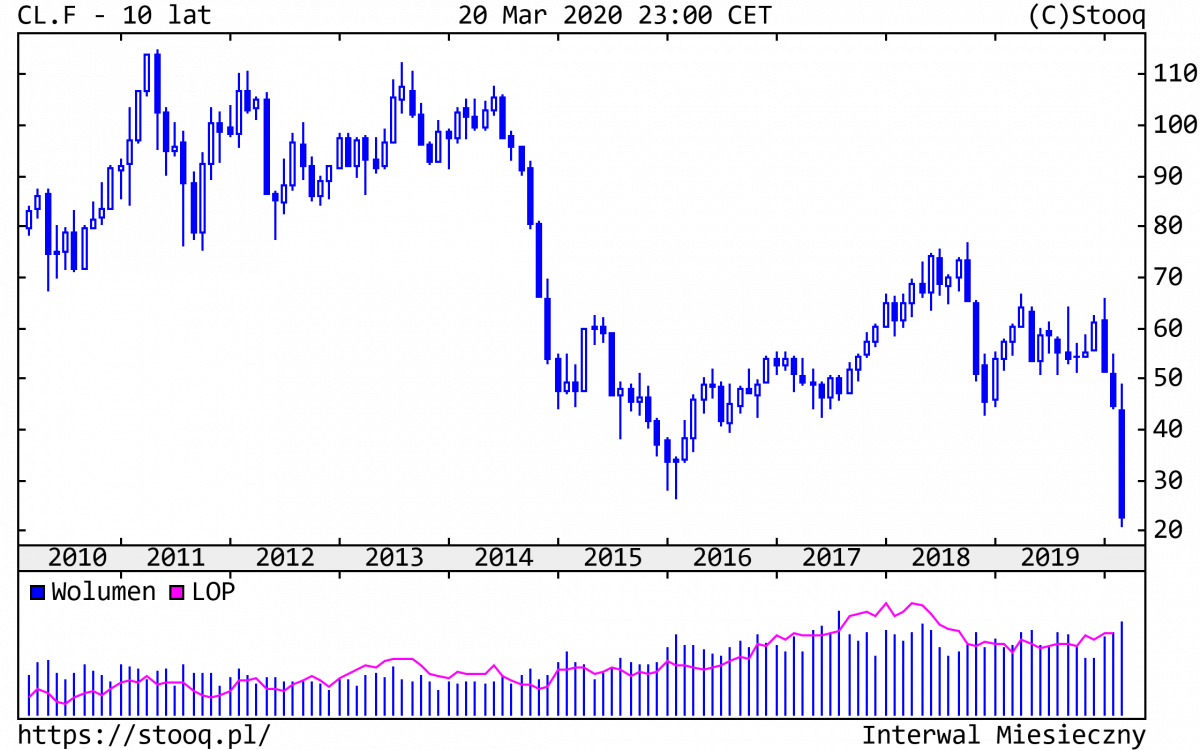 23.03.2020_CL.F_10_lat