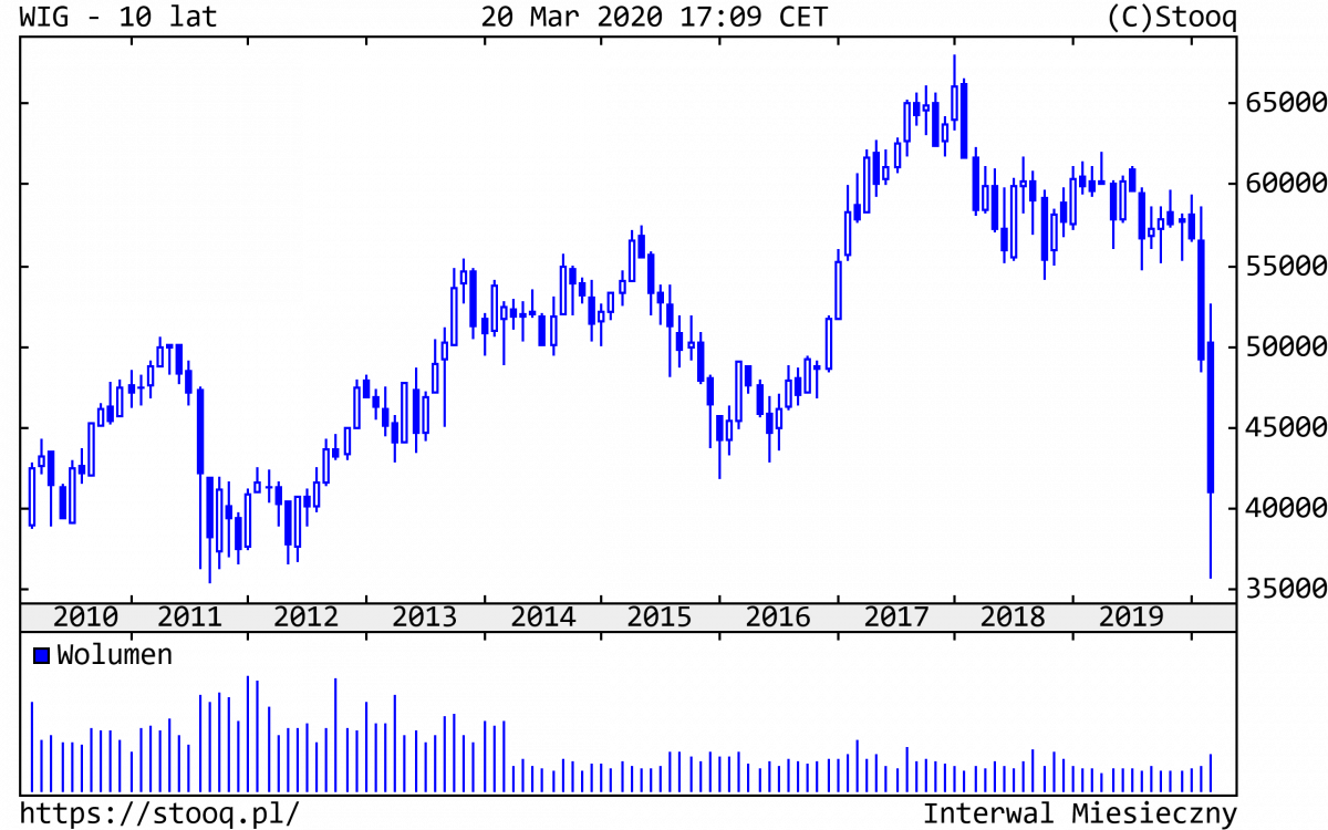 23.03.2020_WIG_10_lat