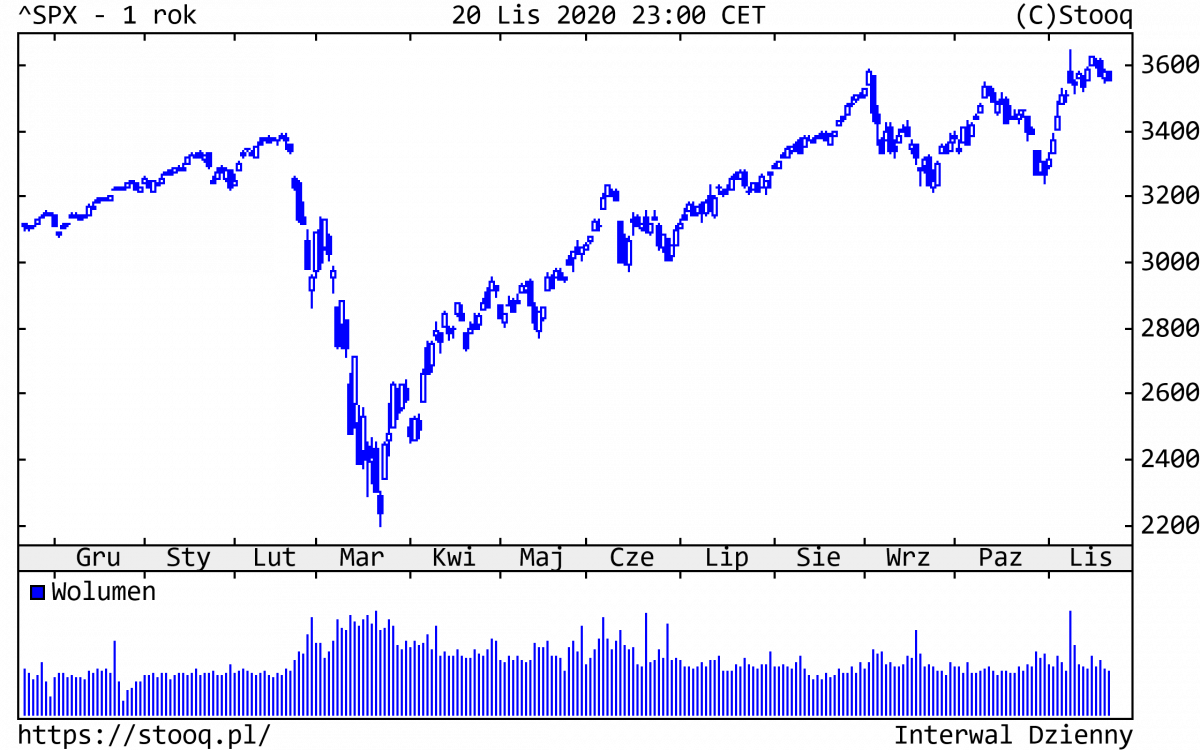 23.11.2020_SPX_1_rok