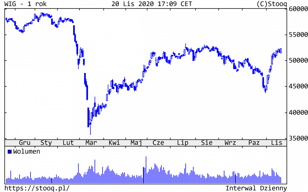 23.11.2020_WIG_1_rok