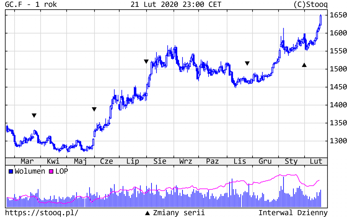 24.02.2020_GC.F_1_rok