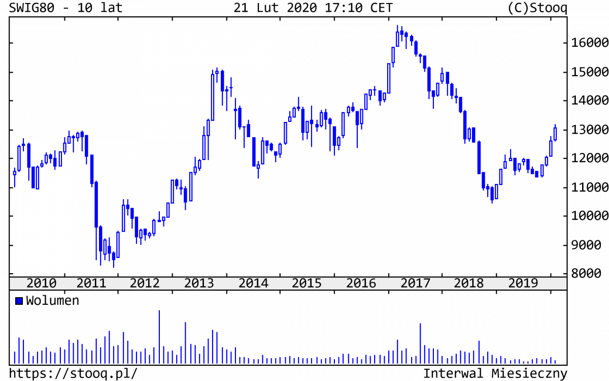 24.02.2020_SWIG80_10_lat