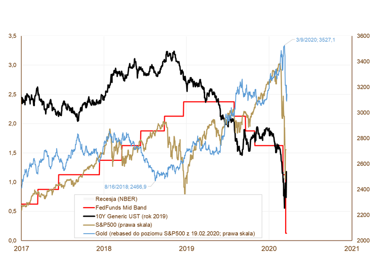 24.03.2020_wykres_nr_3