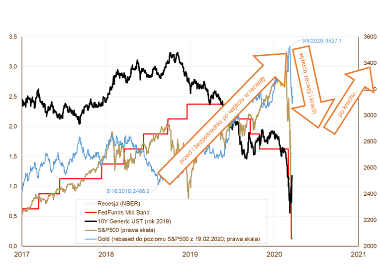 24.03.2020_wykres_nr_4