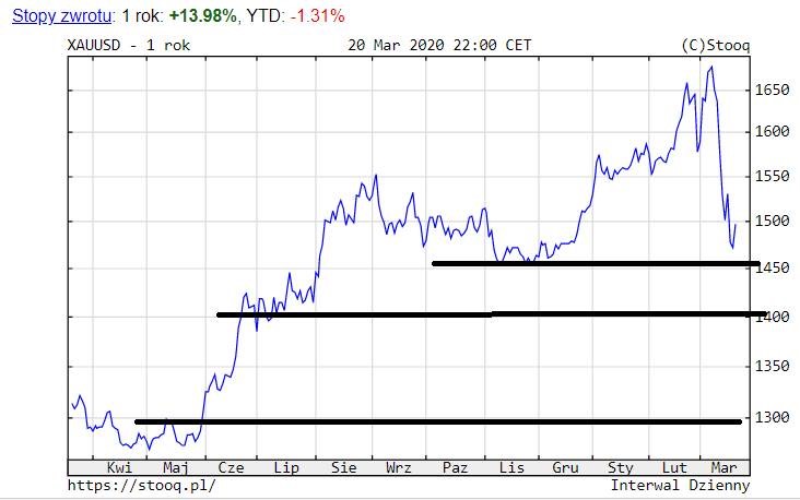 24.03.2020_wykres_nr_5