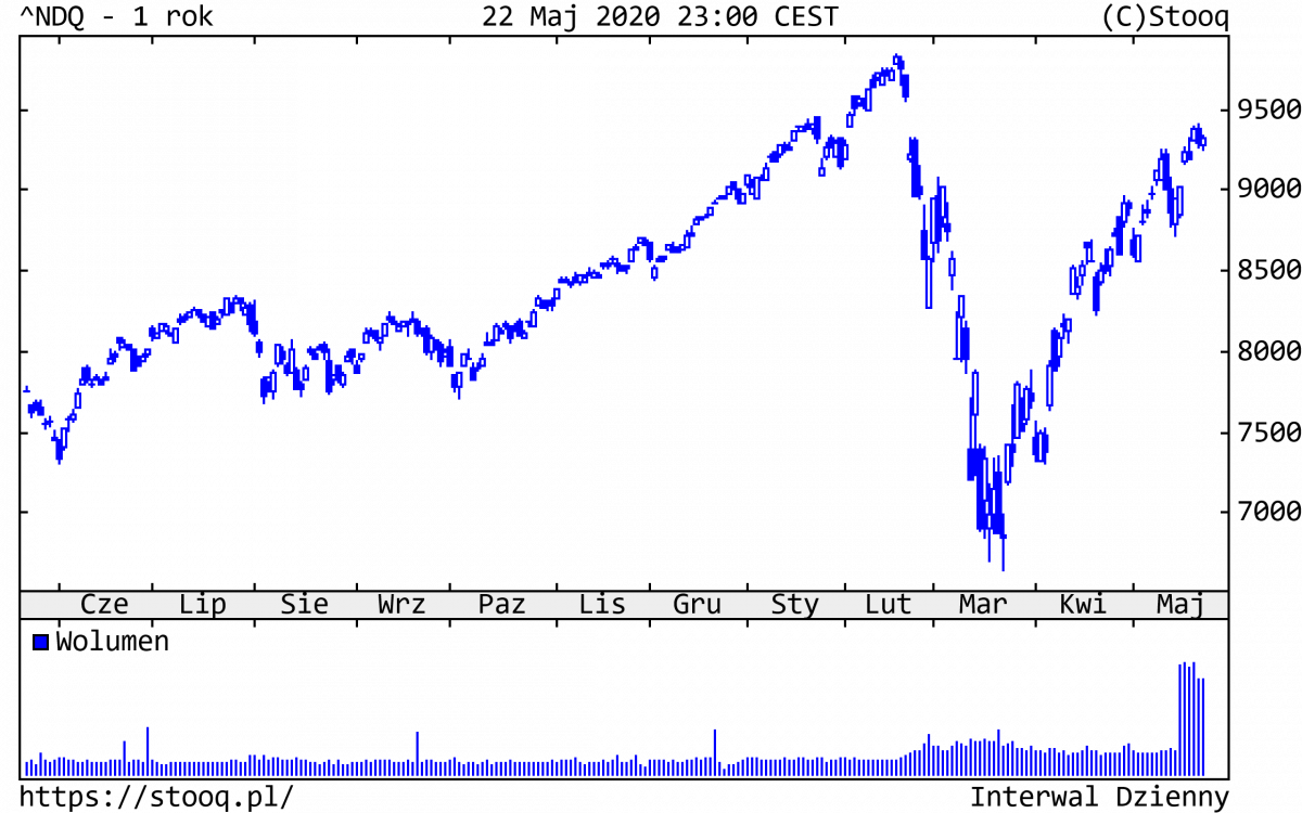 25.05.2020_NDQ_1_rok