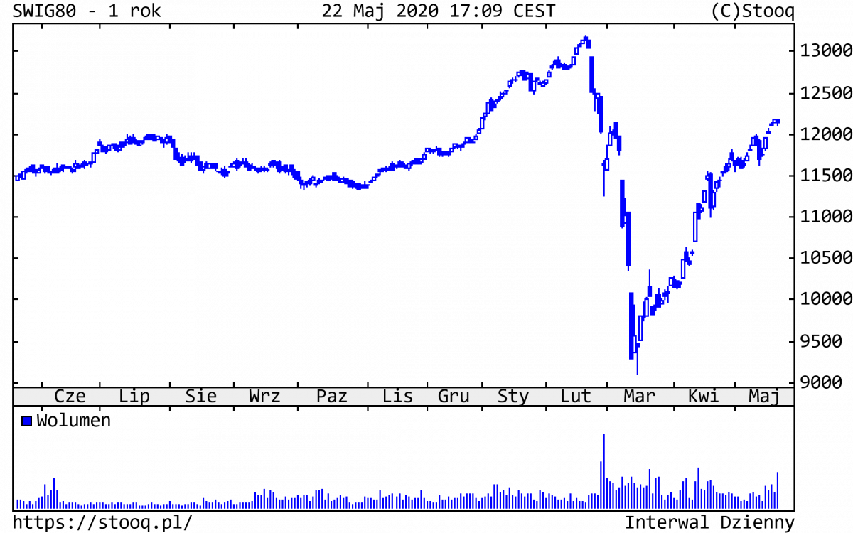 25.05.2020_SWIG80_1_rok