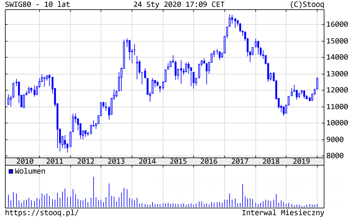 27.01.2020_SWIG80_10_lat