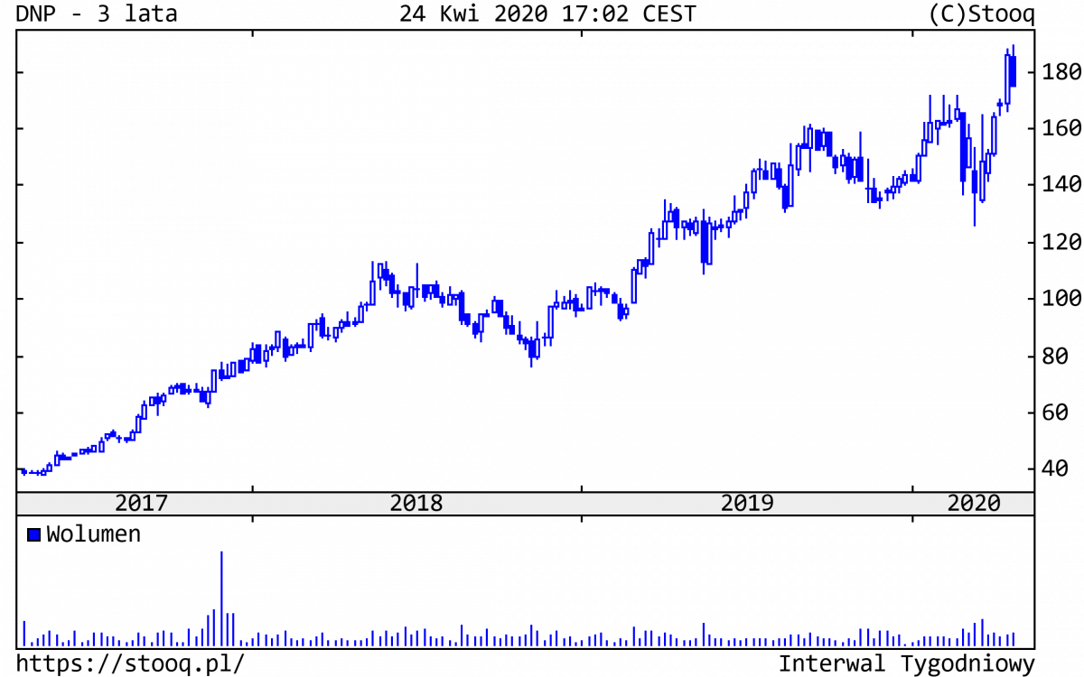 27.04.2020_DNP_3_lata