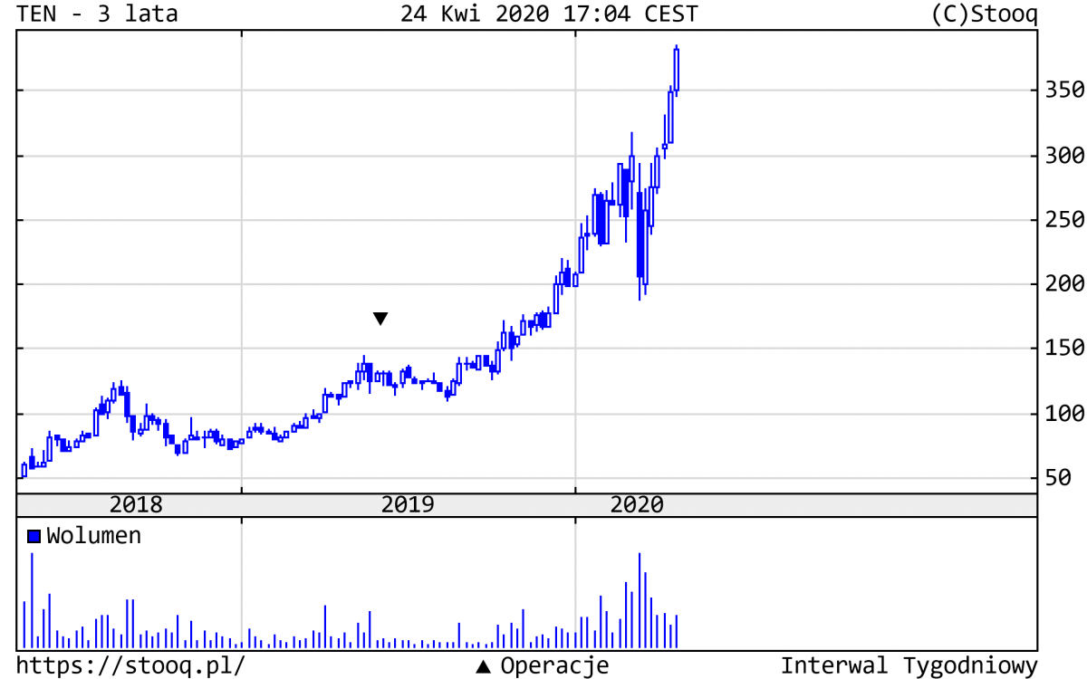 27.04.2020_TEN_3_lata