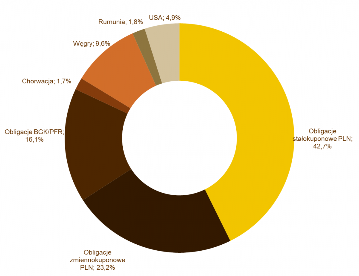 27.07.2020 wykres nr 2 27.07.2020 wykres nr 2