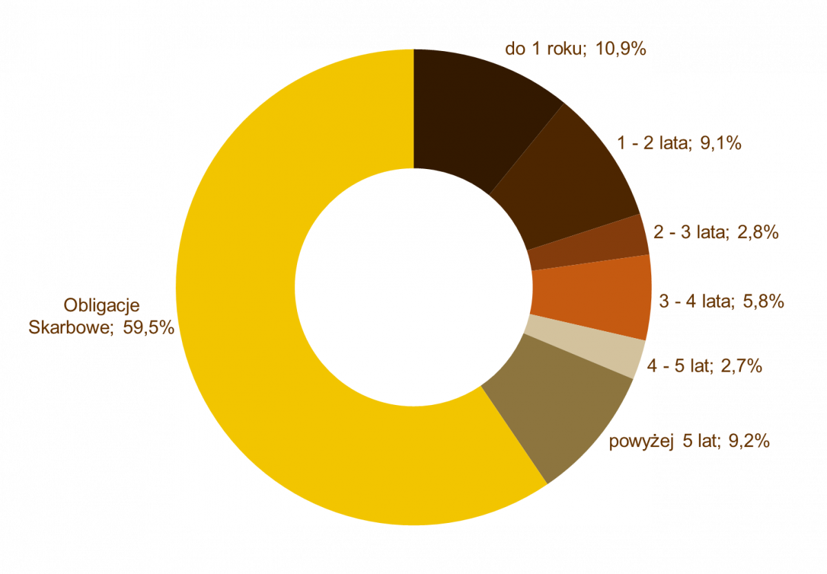 27.07.2020 wykres nr 4 27.07.2020 wykres nr 4