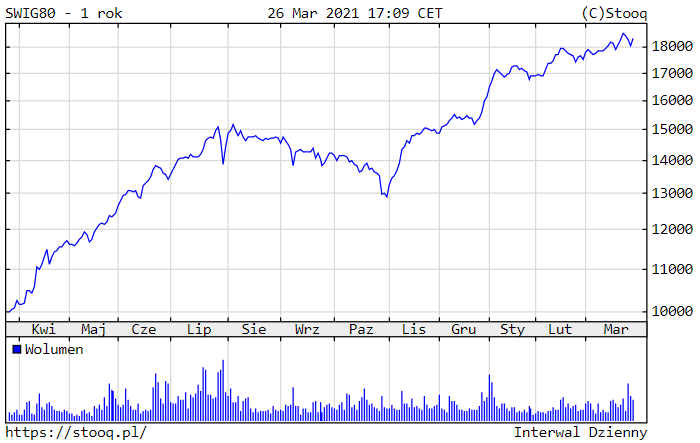 29.03.2021_sWIG80_1_rok
