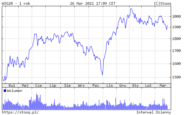 29.03.2021_WIG_1_rok
