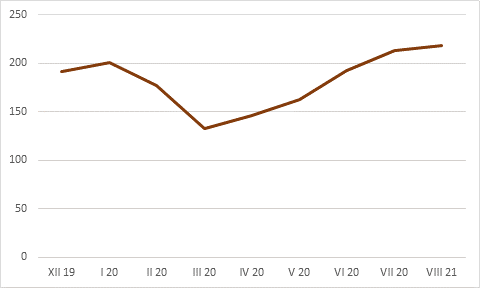 31.08.2020_wykres_nr_1