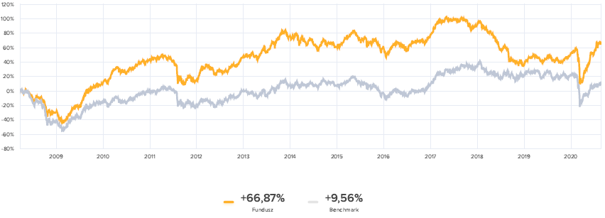 31.08.2020_wykres_nr_2