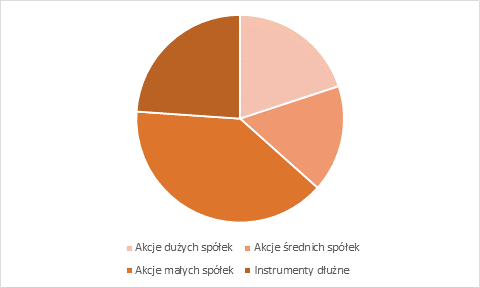 31.08.2020_wykres_nr_3