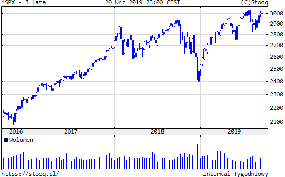 20190923_SPX_3_lata