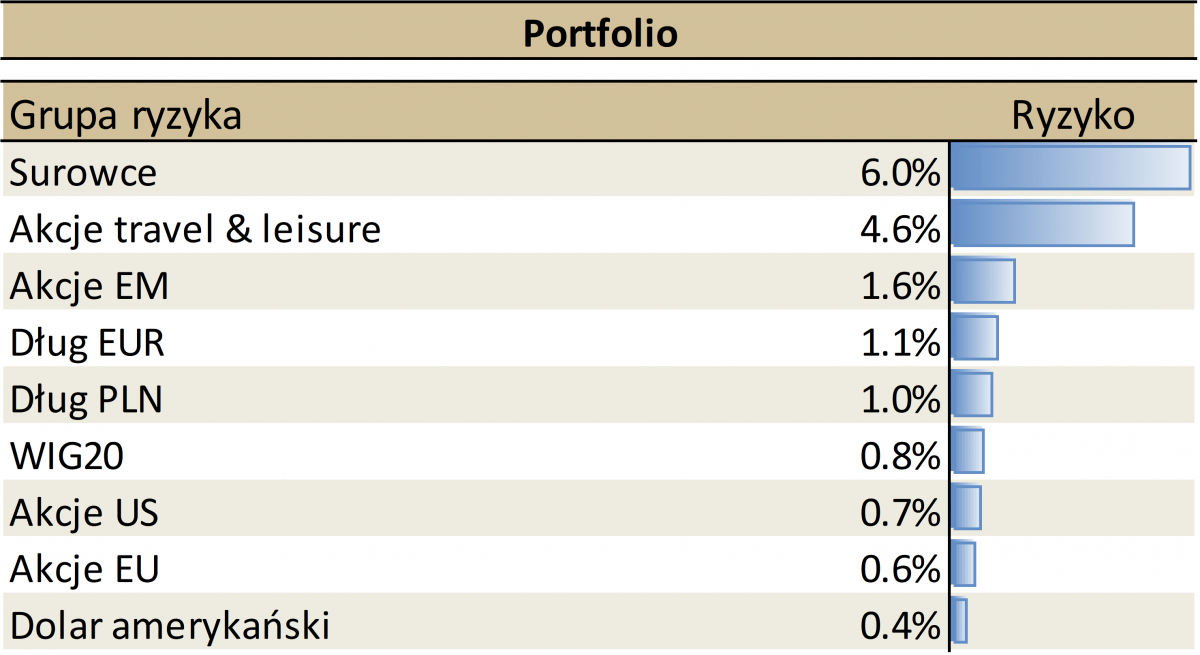 08.06.2022 08.06.2022_wykres nr 4