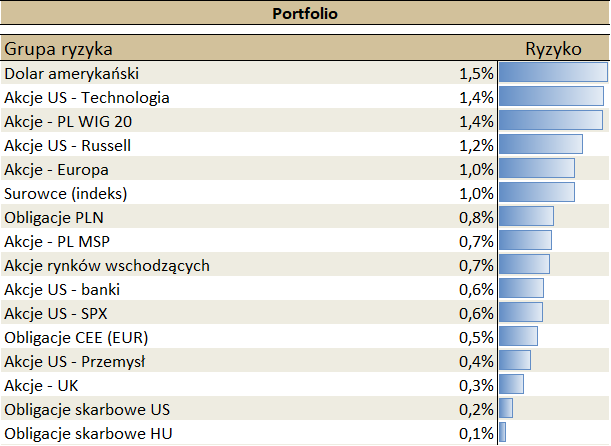 11.06.2021_wykres nr 4 11.06.2021_wykres nr 4