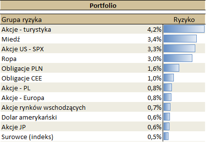 13.05.2022 13.05.2022_wykres nr 4
