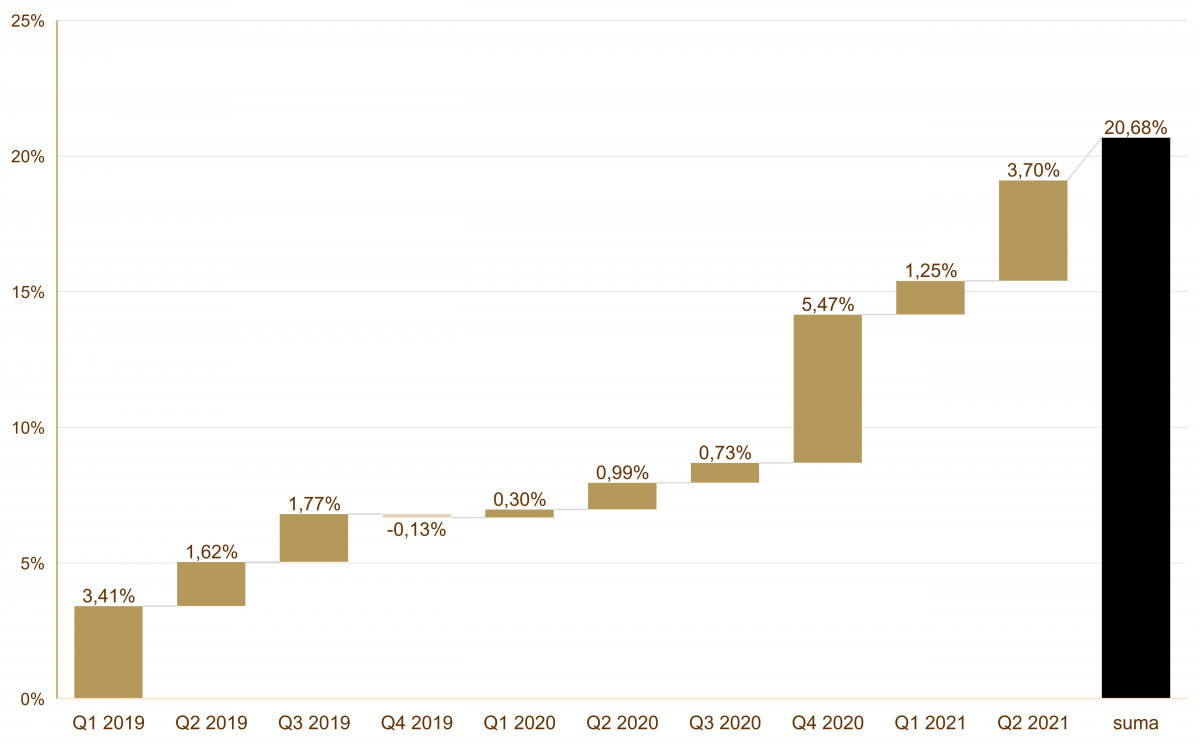 11.06.2021_wykres nr 3 11.06.2021_wykres nr 3