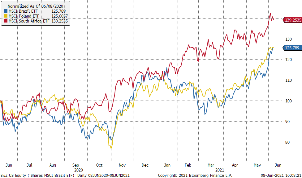 11.06.2021_wykres nr 2 11.06.2021_wykres nr 2