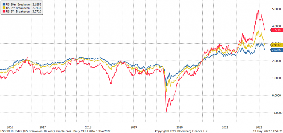 13.05.2022 13.05.2022_wykres nr 2