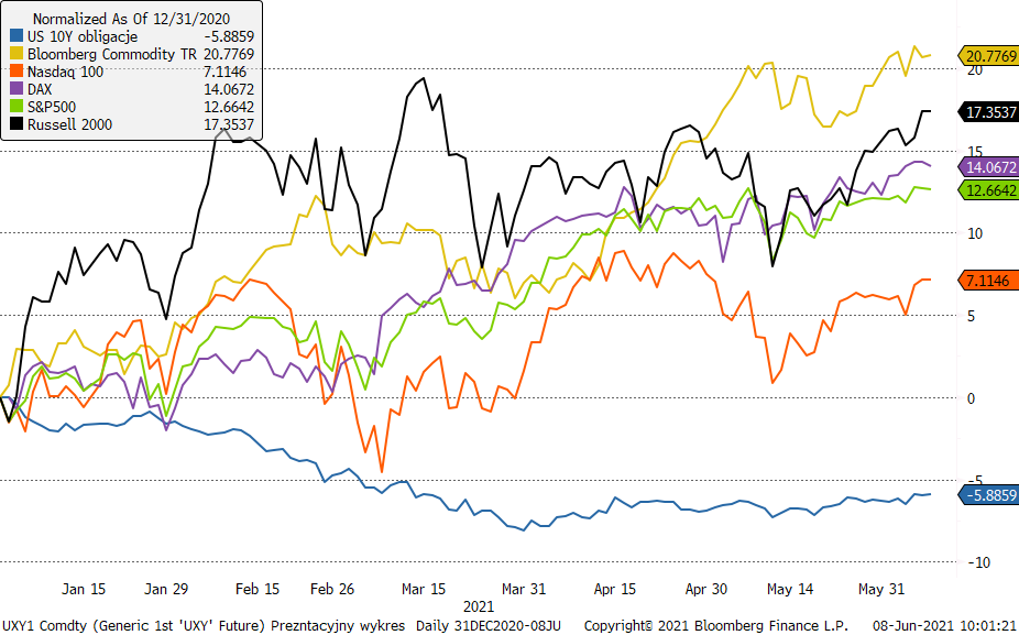 11.06.2021_wykres nr 1 11.06.2021_wykres nr 1