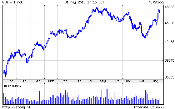 20130603_WIG_1_rok 20130603_WIG_1_rok