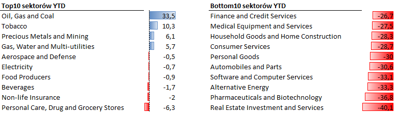 13.05.2022 13.05.2022_wykres nr 3