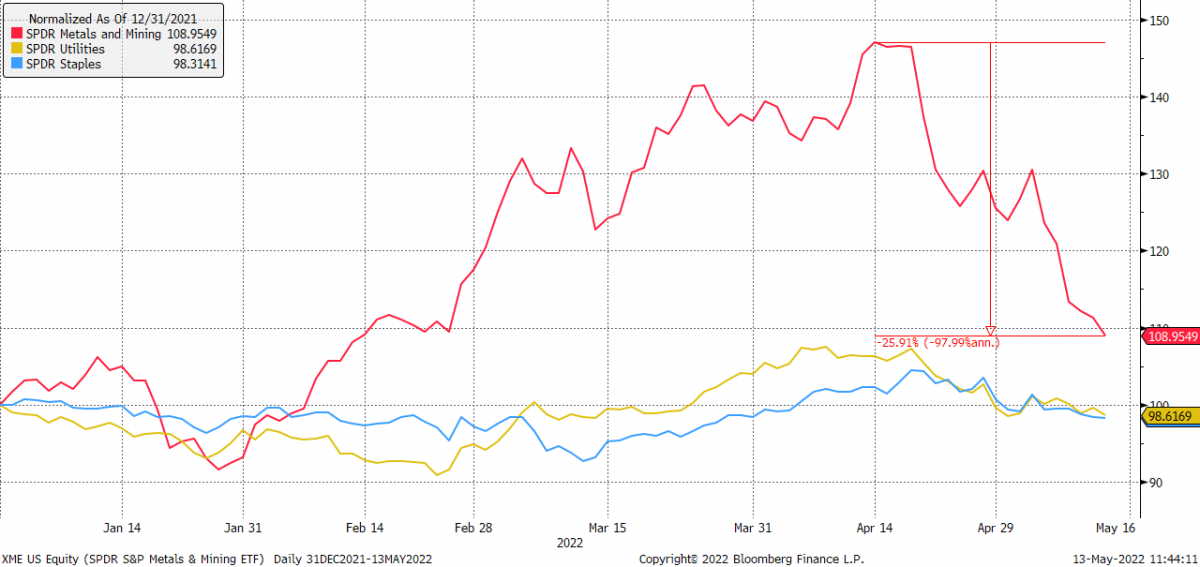 13.05.2022 13.05.2022_wykres nr 1