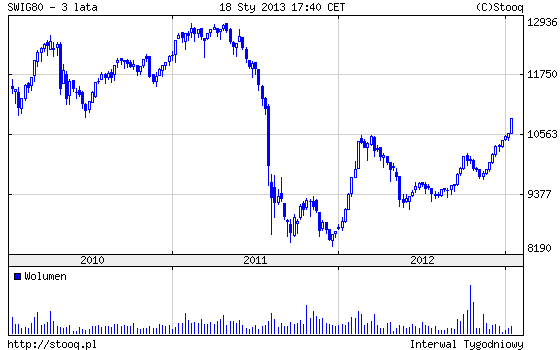 20130121_sWIG80_3_lata 20130121_sWIG80_3_lata