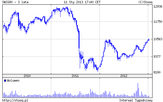 20130114_sWIG_3_lata 20130114_sWIG_3_lata