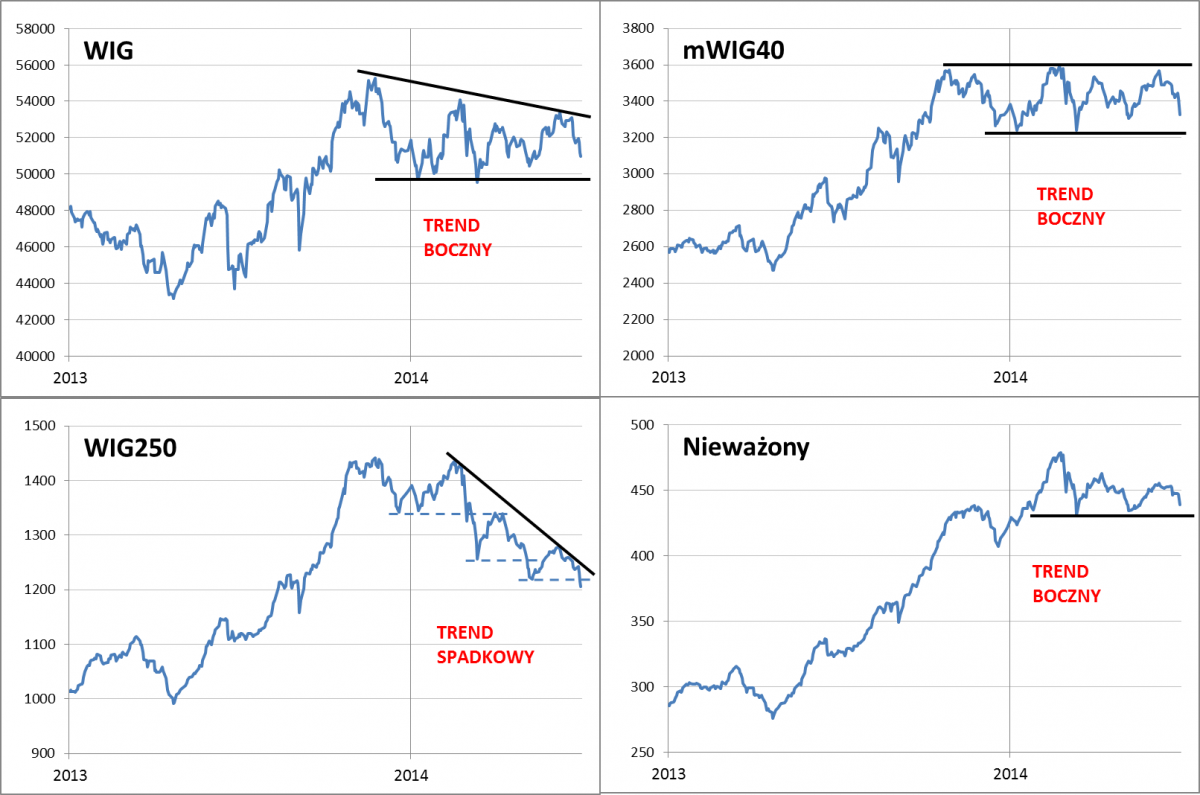 20140704_sytuacja_techniczna