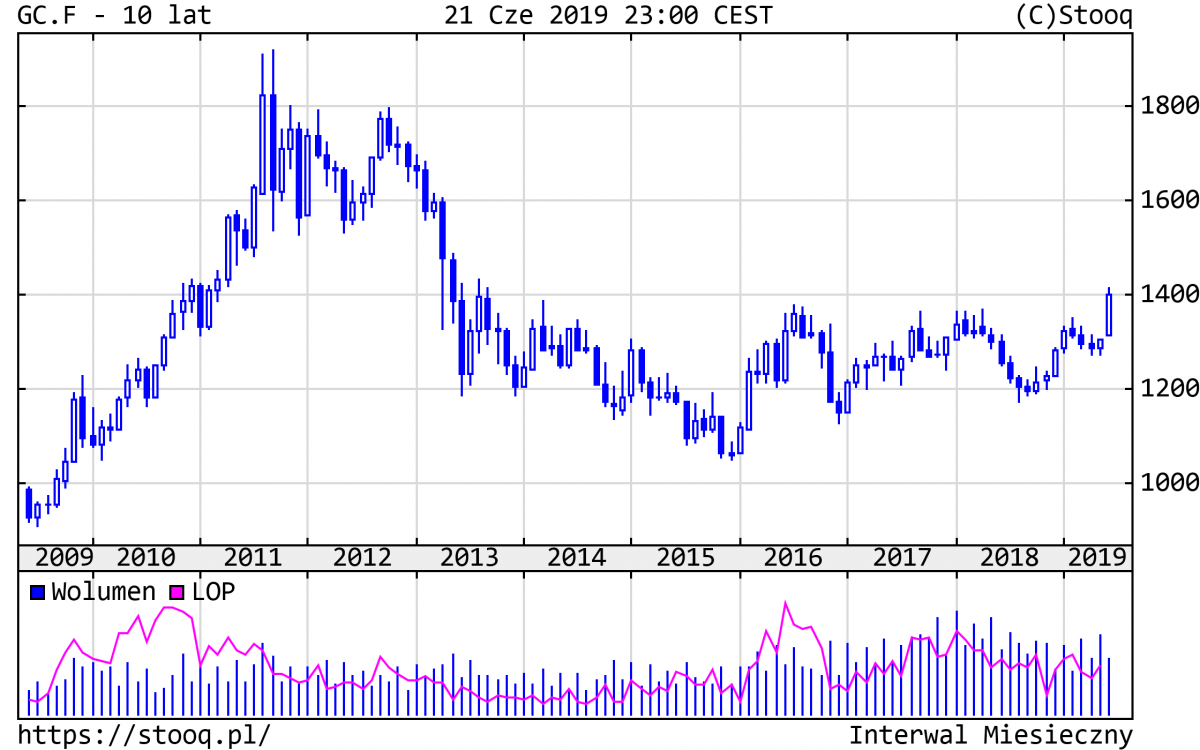 20190624_GC.F_10_lat