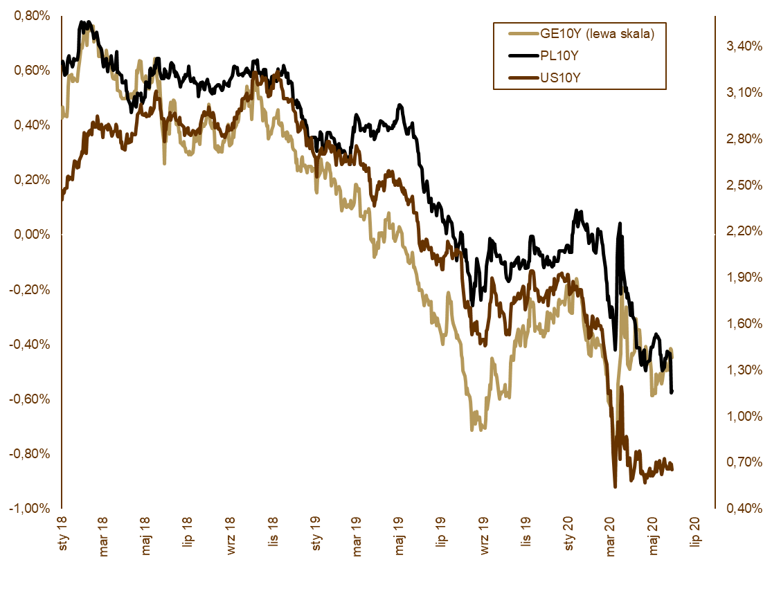 08.06.2020_wykres nr 1