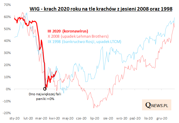 14.04.2020_WIG_krach_2020