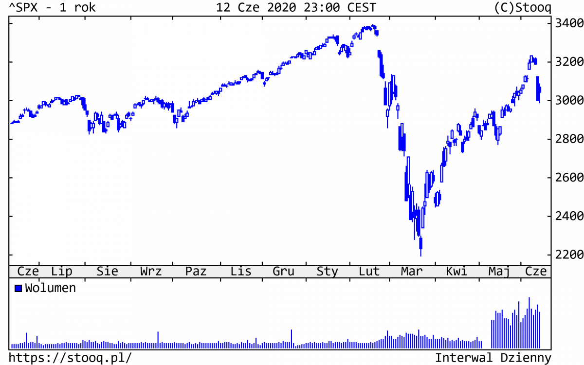 15.06.2020_SPX_1_rok