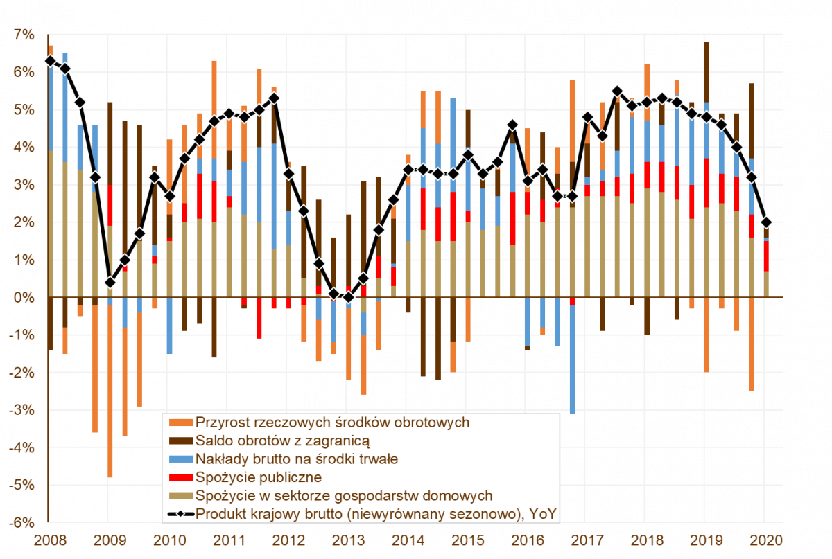 08.06.2020_wykres nr 2