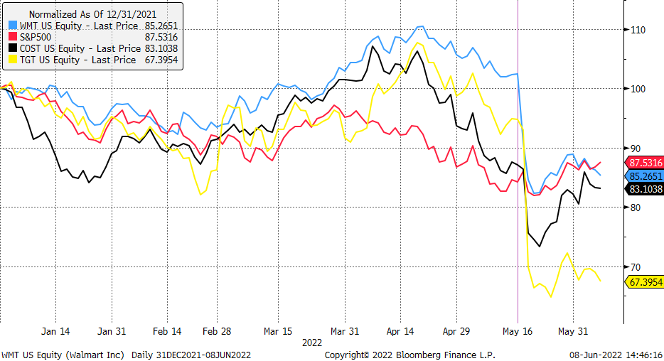 08.06.2022 08.06.2022_wykres nr 1