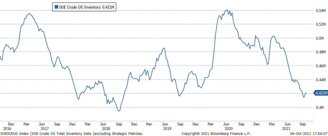 07.10.2021_wykres nr 1