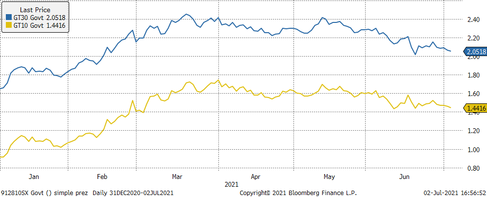 05.07.2021_wykres nr 3