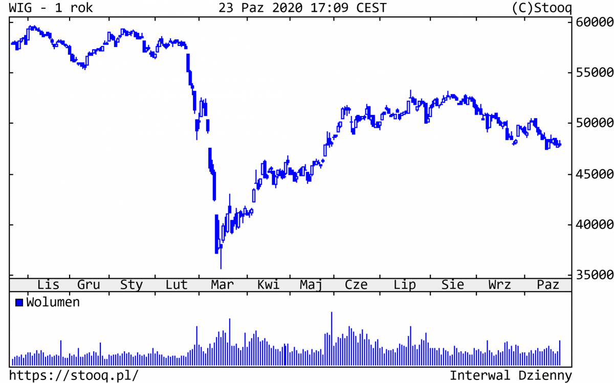 26.10.2020_WIG_1_rok