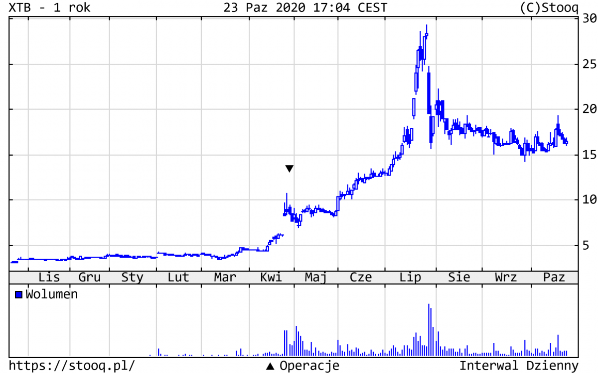 26.10.2020_XTB_1_rok