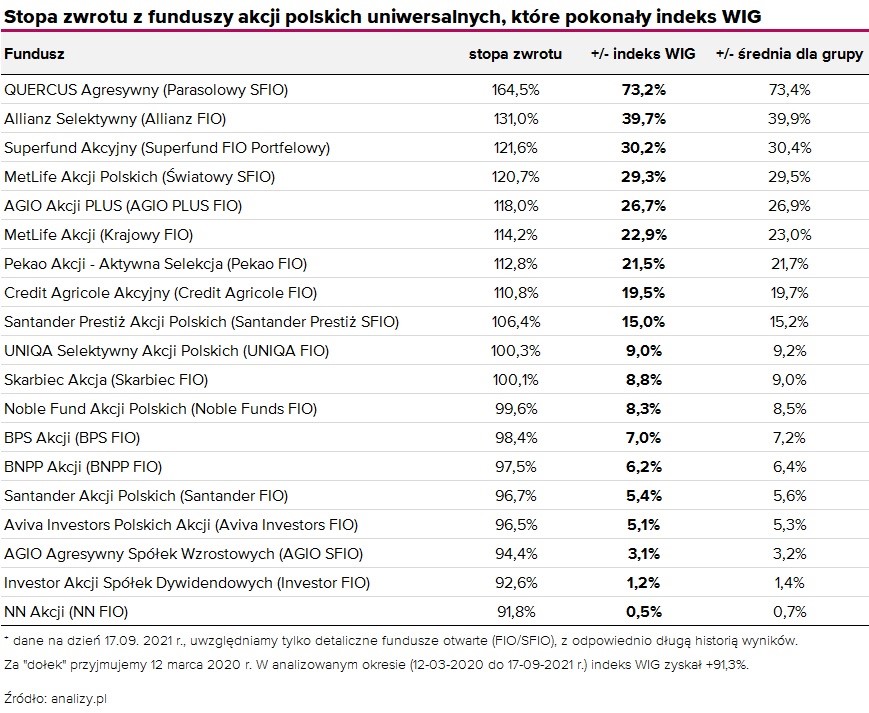 04.10.2021 Wykres 1.
