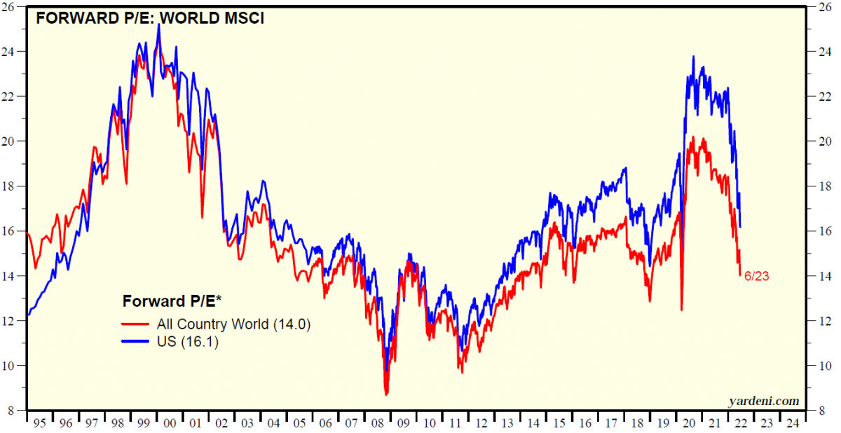 06.07.2022 06.07.2022_wykres nr 1